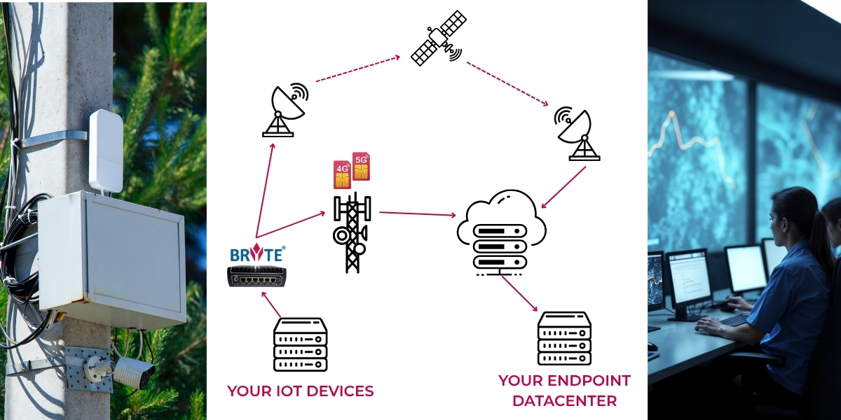 DRYNET IoT Antenna