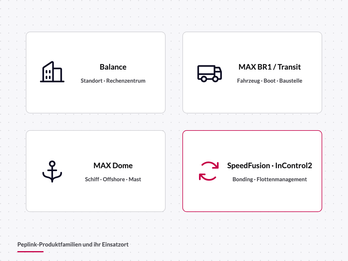 Peplink-Produktfamilien: Balance, MAX BR1, MAX Dome, SpeedFusion